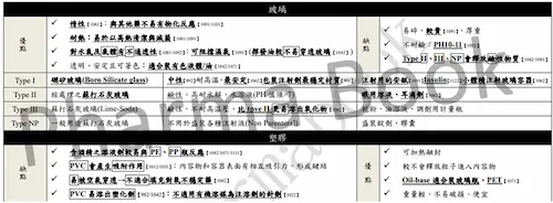 【市售唯一】1142版 調劑與臨床藥學整合式重點整理 | 國考必備 | 依據考選部課綱編排