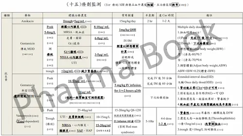 【市售唯一】1142版 調劑與臨床藥學整合式重點整理 | 國考必備 | 依據考選部課綱編排