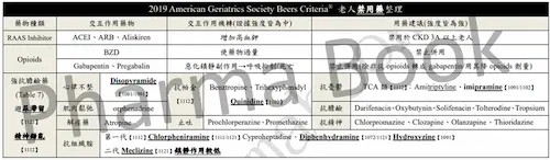 【市售唯一】1142版 調劑與臨床藥學整合式重點整理 | 國考必備 | 依據考選部課綱編排