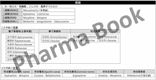 Red 生藥資料夾 國考衝刺講義 - 生物鹼總論
