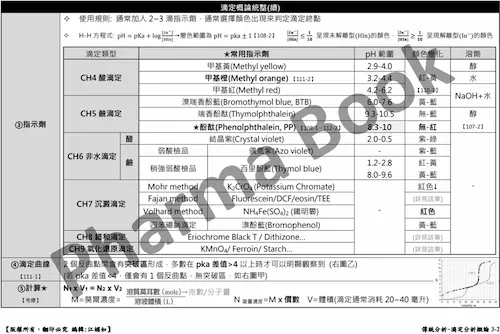 企鵝藥分 國考參考書 - 滴定指示劑統整
